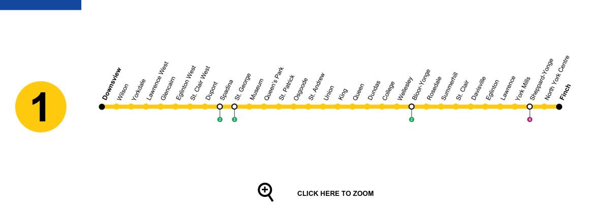Landkarte von Toronto-U-Bahn-Linie 1 Yonge-University
