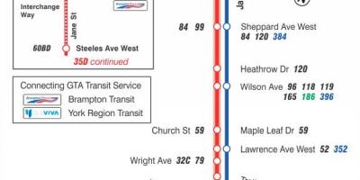 Karte des TTC 35 Jane bus route Toronto